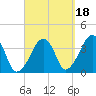 Stage Harbor tide chart for Saturday, September 18, 2021