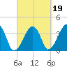 Stage Harbor tide chart for Sunday, September 19, 2021