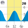 Stage Harbor tide chart for Monday, September 20, 2021