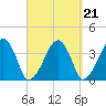 Stage Harbor tide chart for Tuesday, September 21, 2021