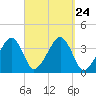 Stage Harbor tide chart for Friday, September 24, 2021