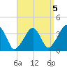 Stage Harbor tide chart for Sunday, September 5, 2021