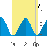 Stage Harbor tide chart for Tuesday, September 7, 2021