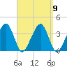 Stage Harbor tide chart for Thursday, September 9, 2021