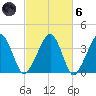 Stage Harbor tide chart for Wednesday, October 6, 2021