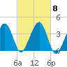 Stage Harbor tide chart for Friday, October 8, 2021