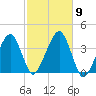 Stage Harbor tide chart for Saturday, October 9, 2021