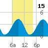 Stage Harbor tide chart for Monday, November 15, 2021