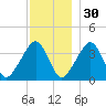 Stage Harbor tide chart for Tuesday, November 30, 2021