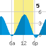 Stage Harbor tide chart for Friday, November 5, 2021