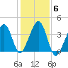 Stage Harbor tide chart for Saturday, November 6, 2021