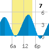 Stage Harbor tide chart for Sunday, November 7, 2021