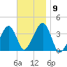 Stage Harbor tide chart for Tuesday, November 9, 2021