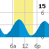 Stage Harbor tide chart for Wednesday, December 15, 2021