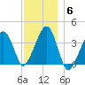 Stage Harbor tide chart for Monday, December 6, 2021