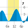 Stage Harbor tide chart for Tuesday, December 7, 2021