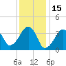 Stage Harbor tide chart for Saturday, January 15, 2022