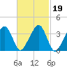 Stage Harbor tide chart for Saturday, February 19, 2022