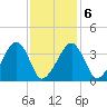 Stage Harbor tide chart for Sunday, February 6, 2022