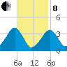 Stage Harbor tide chart for Tuesday, February 8, 2022