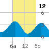 Stage Harbor tide chart for Saturday, March 12, 2022