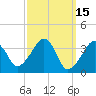Stage Harbor tide chart for Tuesday, March 15, 2022