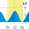 Stage Harbor tide chart for Thursday, March 17, 2022