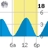 Stage Harbor tide chart for Friday, March 18, 2022