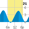 Stage Harbor tide chart for Monday, March 21, 2022