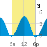 Stage Harbor tide chart for Thursday, March 3, 2022