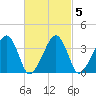 Stage Harbor tide chart for Saturday, March 5, 2022