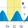 Stage Harbor tide chart for Sunday, March 6, 2022