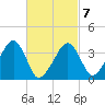 Stage Harbor tide chart for Monday, March 7, 2022