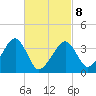 Stage Harbor tide chart for Tuesday, March 8, 2022