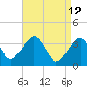 Stage Harbor tide chart for Tuesday, April 12, 2022