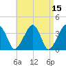 Stage Harbor tide chart for Friday, April 15, 2022