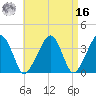 Stage Harbor tide chart for Saturday, April 16, 2022