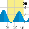 Stage Harbor tide chart for Wednesday, April 20, 2022