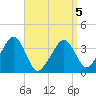 Stage Harbor tide chart for Tuesday, April 5, 2022