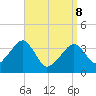 Stage Harbor tide chart for Friday, April 8, 2022