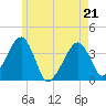Stage Harbor tide chart for Saturday, May 21, 2022