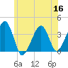 Stage Harbor tide chart for Thursday, June 16, 2022