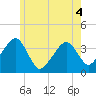 Stage Harbor tide chart for Saturday, June 4, 2022