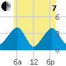 Stage Harbor tide chart for Tuesday, June 7, 2022
