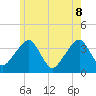 Stage Harbor tide chart for Wednesday, June 8, 2022