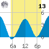 Stage Harbor tide chart for Wednesday, July 13, 2022
