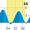 Stage Harbor tide chart for Saturday, July 16, 2022