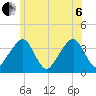 Stage Harbor tide chart for Wednesday, July 6, 2022
