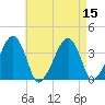 Stage Harbor tide chart for Monday, August 15, 2022