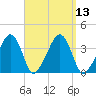 Stage Harbor tide chart for Tuesday, September 13, 2022